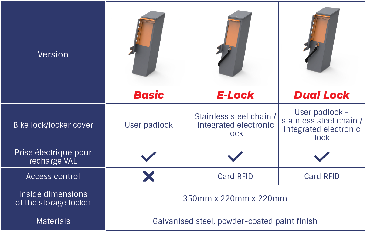 Complete range of bike locks