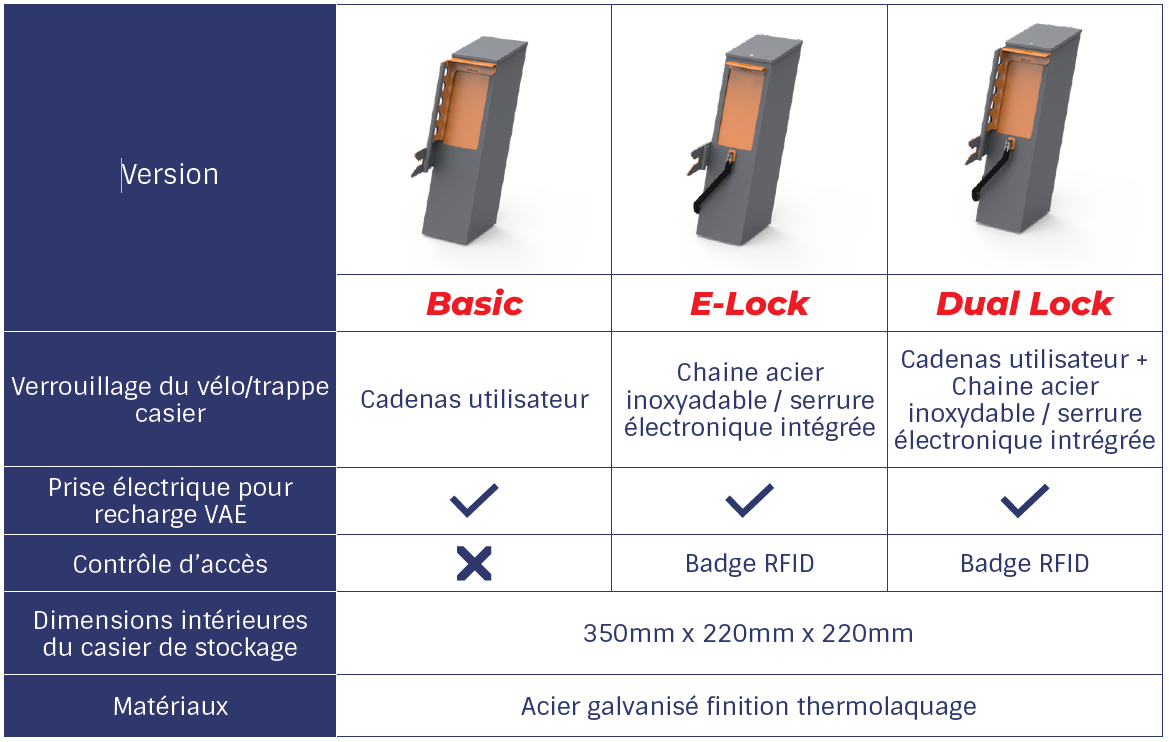 Gamme complète de sécurisation de vélo