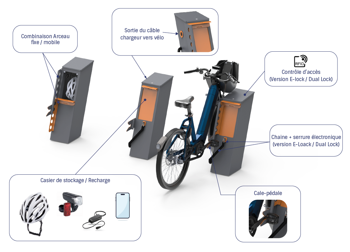 Parking vélo