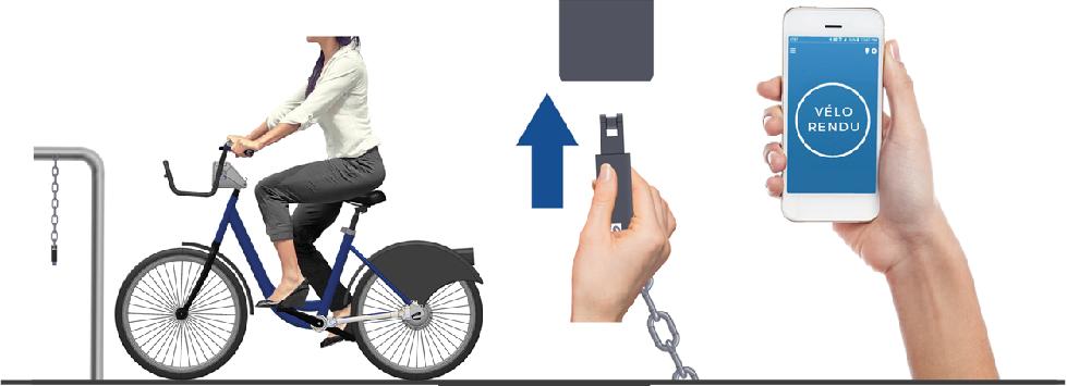 Restituer votre vélo
